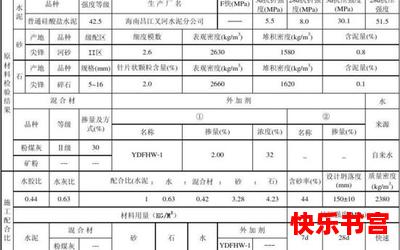 混凝土强度最新章节目录-混凝土强度最佳来源